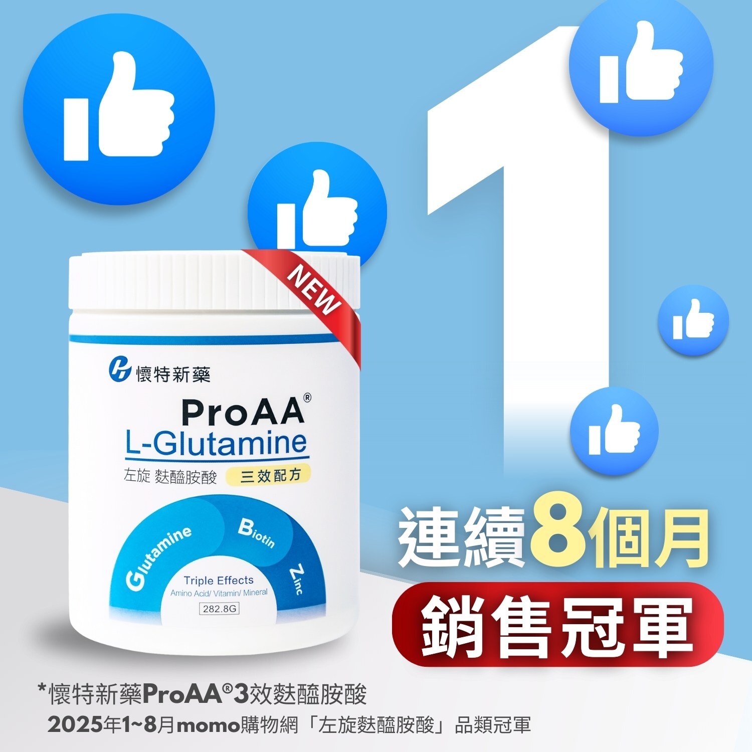 懷特新藥ProAA®麩醯胺酸2025年連續8個月麩醯胺酸銷售冠軍，為台灣最多人購買使用的麩醯胺酸品牌之一