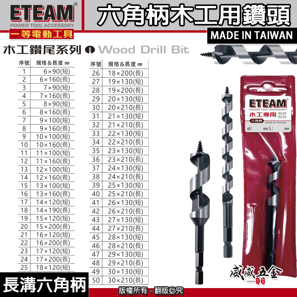 ETEAM 一等｜6-30mm｜六角柄木工用鑽頭 小林式鑽頭 六角軸木工鑽尾 六角木工鑽頭 裝潢 建築鑽尾 螺旋 木工用鑽頭
