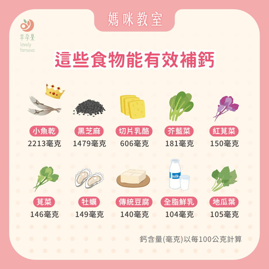 幸孕果媽咪教室 國人普遍都缺鈣，只要3分鐘 營養師教你如何補鈣