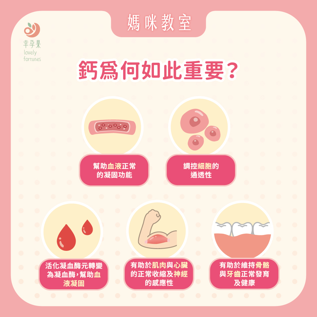 幸孕果媽咪教室 國人普遍都缺鈣，只要3分鐘 營養師教你如何補鈣