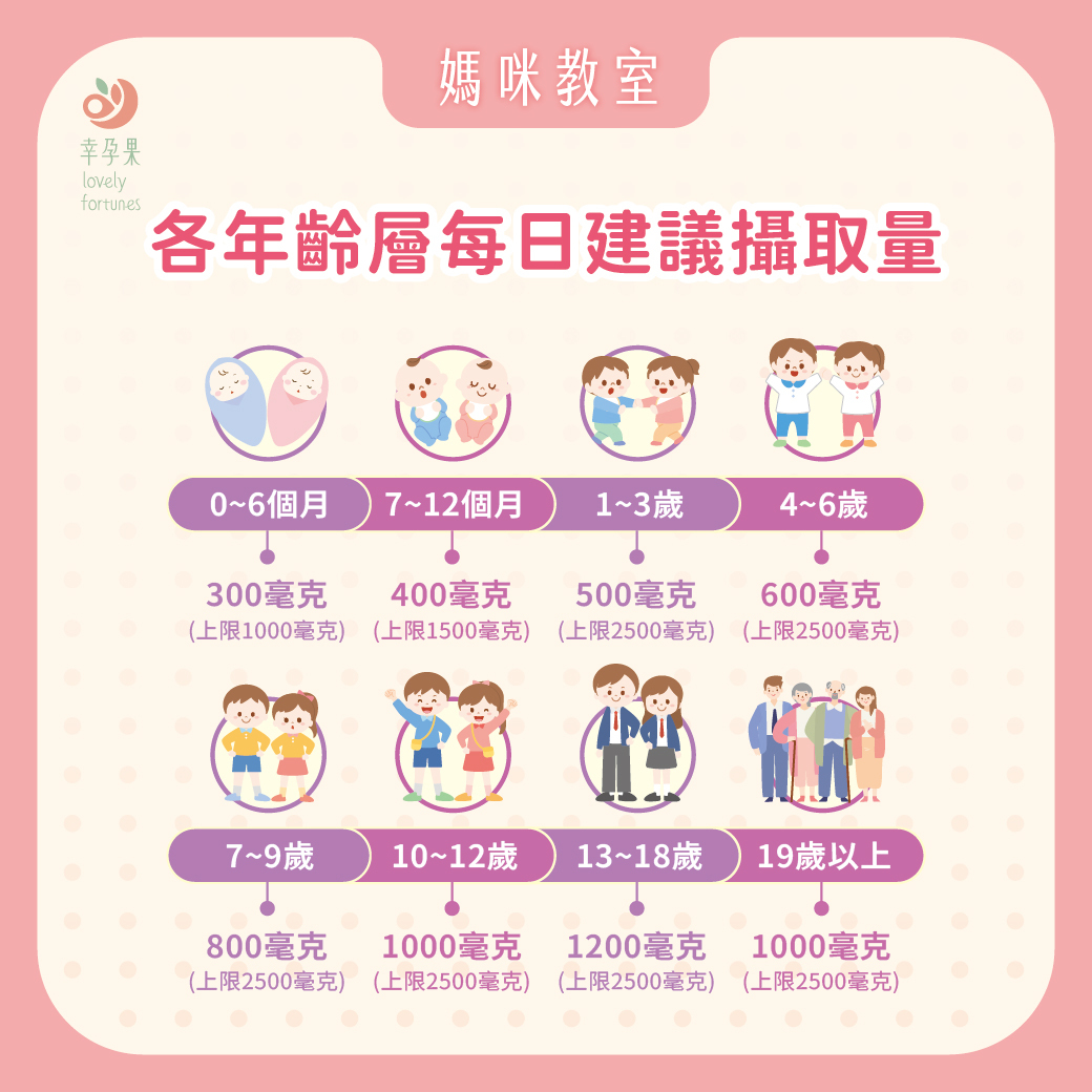 幸孕果媽咪教室 國人普遍都缺鈣，只要3分鐘 營養師教你如何補鈣