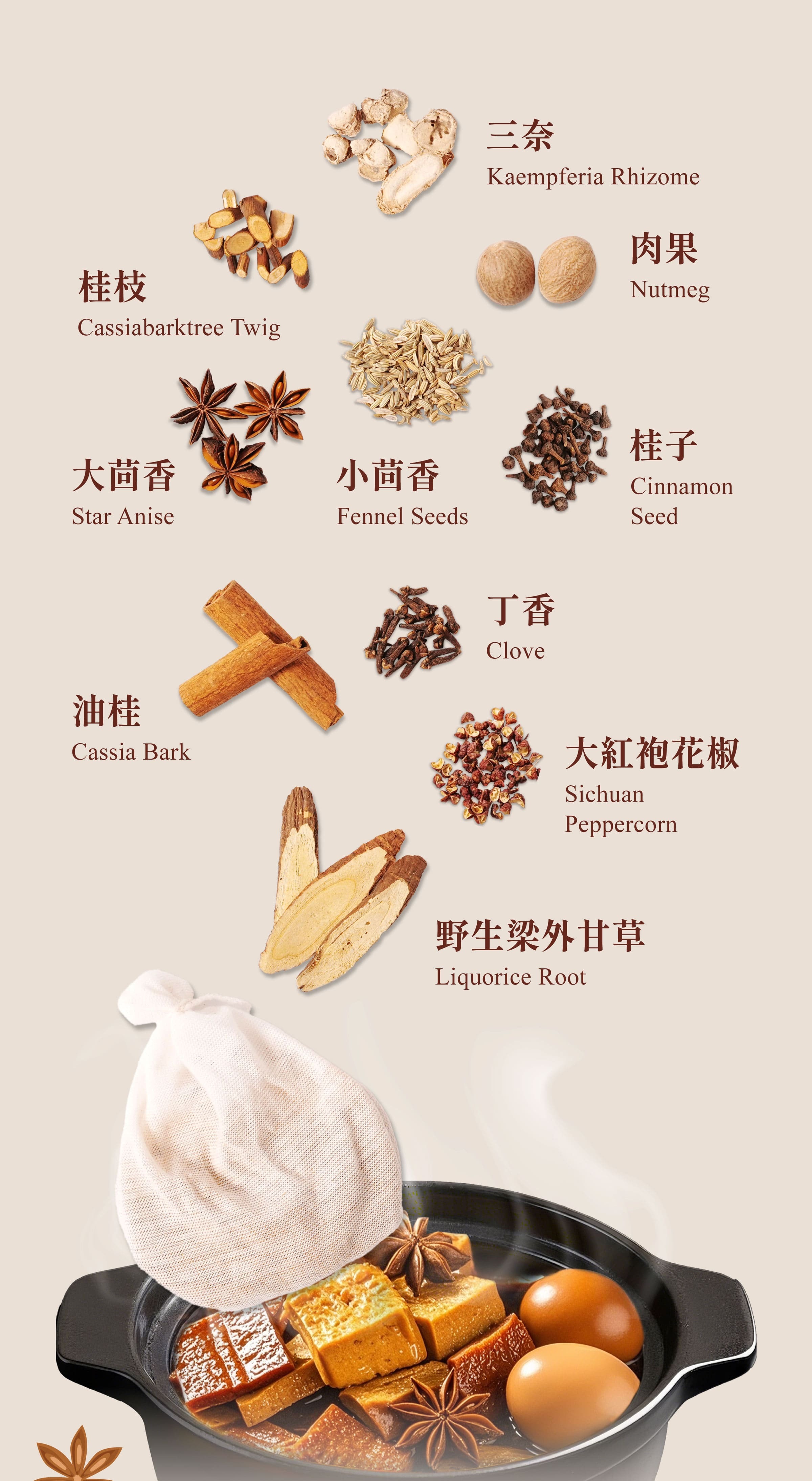 Dengyi Pouched Spices Ingredients
