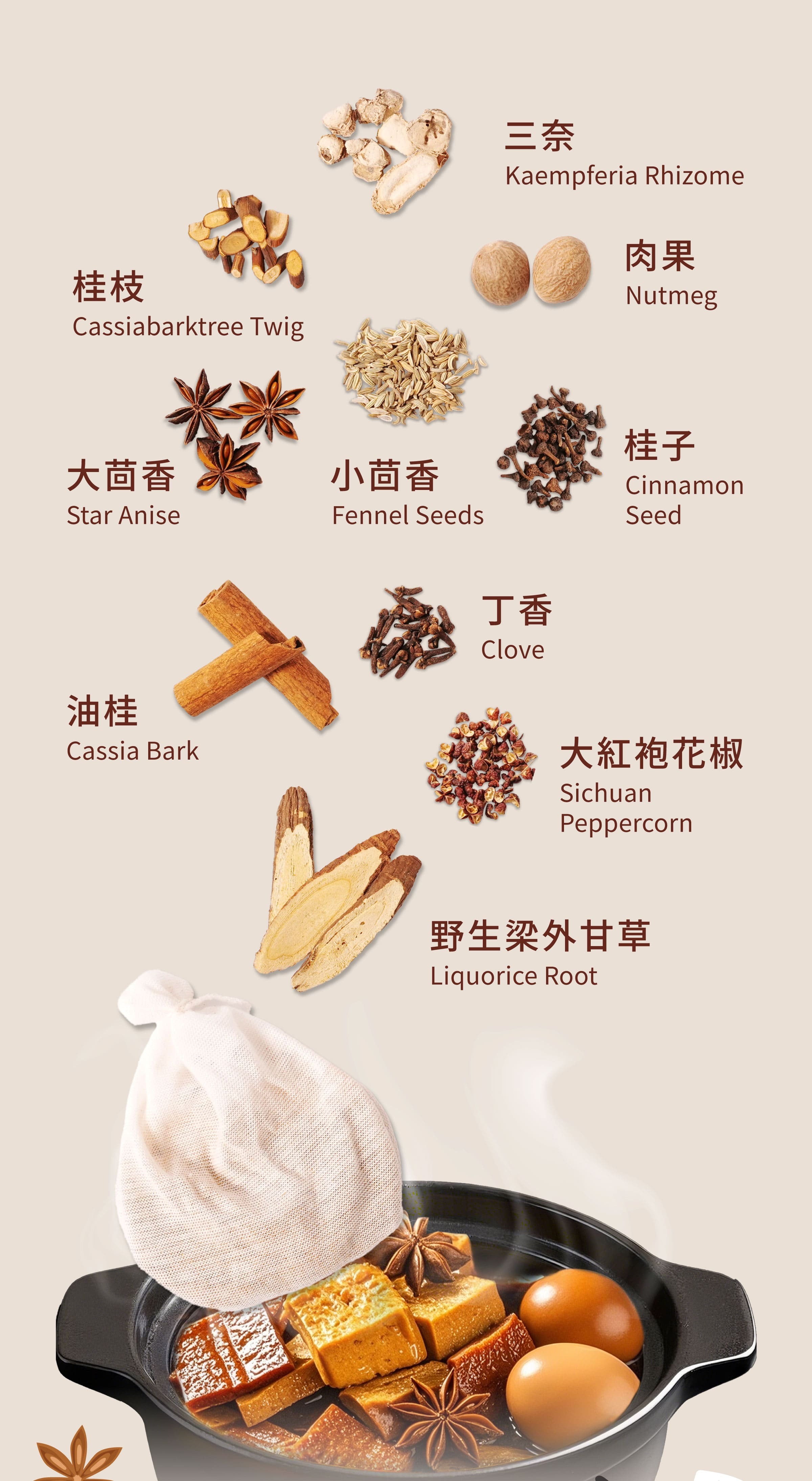 Dengyi 万能スパイスパック の材料