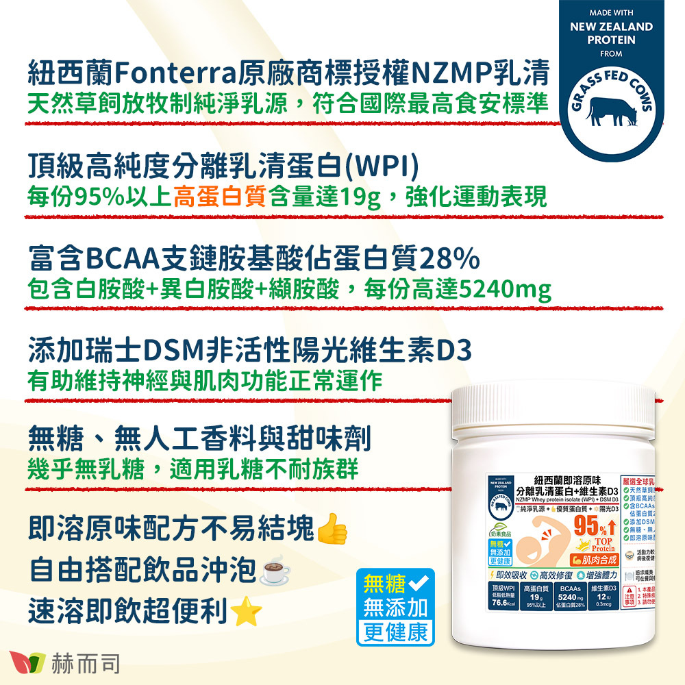 分離乳清蛋白推薦 紐西蘭Fonterra原廠商標授權NZMP高品質乳清原料，天然草飼放牧制純淨奶源，符合國際最高最高食安標準！頂級高純度分離乳清蛋白(WPI)，每份95%以上高蛋白質含量達19g，增強運動表現！含BCAA支鏈胺基酸佔蛋白質28%，包含白胺酸+異白胺酸+纈胺酸，每份高達5240mg！添加瑞士DSM非活性陽光維生素D3，有助維持神經與肌肉功能正常運作！無糖、無人工香料與甜味劑，幾乎無乳糖，適用乳糖不耐族群！即溶原味配方不易結塊，自由搭配飲品沖泡，速溶即飲超便利！