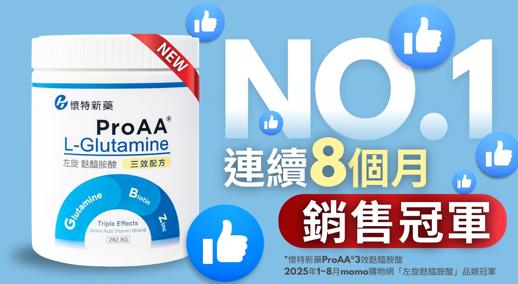 懷特新藥ProAA®麩醯胺酸2025年連續8個月麩醯胺酸銷售冠軍，為台灣最多人購買使用的麩醯胺酸品牌之一