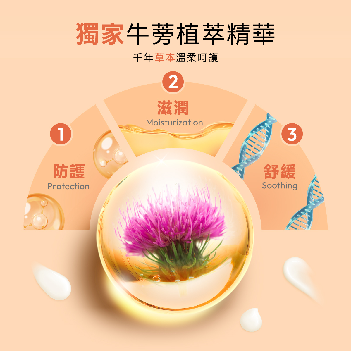 牛蒡植萃精華能溫和淨化、調理私密肌膚,幫助維持健康平衡。洗後感覺清爽又舒適,給你最細緻的呵護。