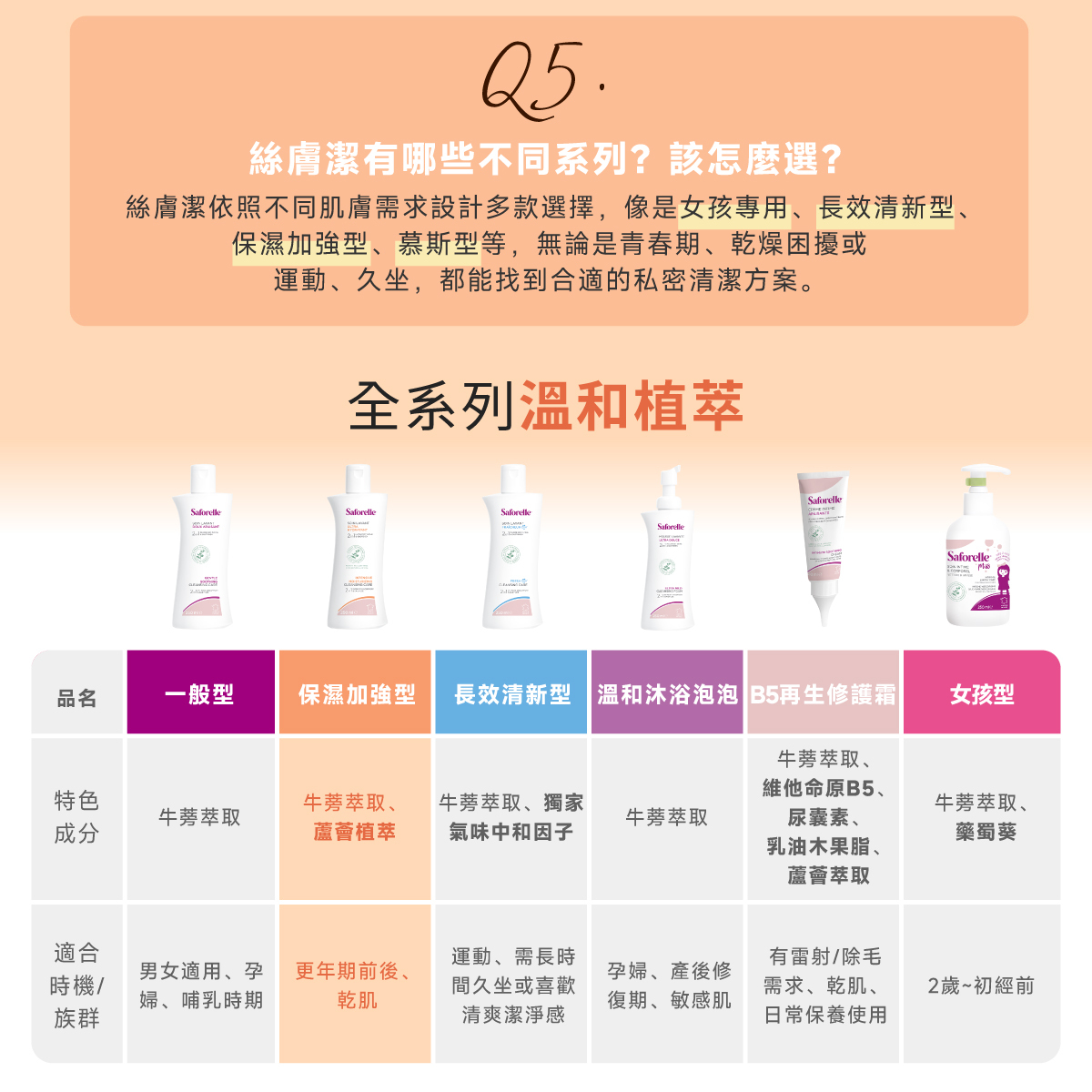 絲膚潔保濕加強型,推薦給喜歡保濕潤澤的人使用