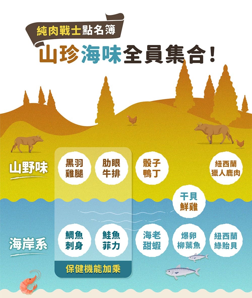 山珍海味全部集合,保健機能凍乾、原肉機能凍乾