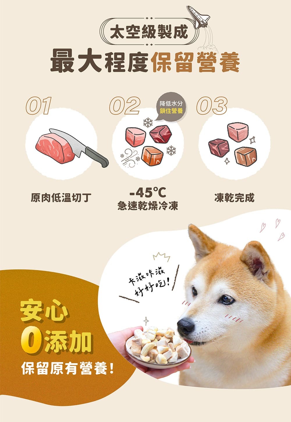 安心無添加,急速乾燥冷凍,逐批內撿食在安心