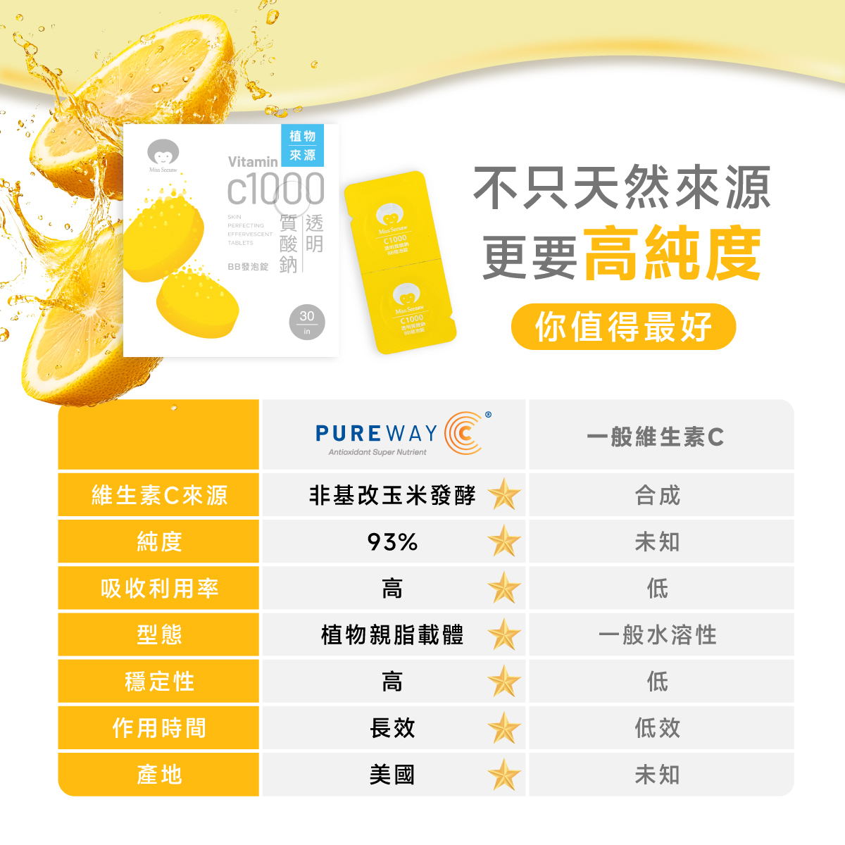 美國.長效.吸收利用率.穩定性