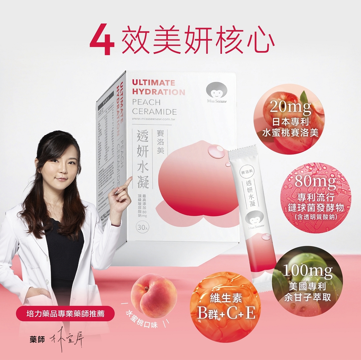 藥師推薦.培力藥品.水蜜桃.賽洛美.4效.神經醯胺.余甘子.維生素C.玻尿酸