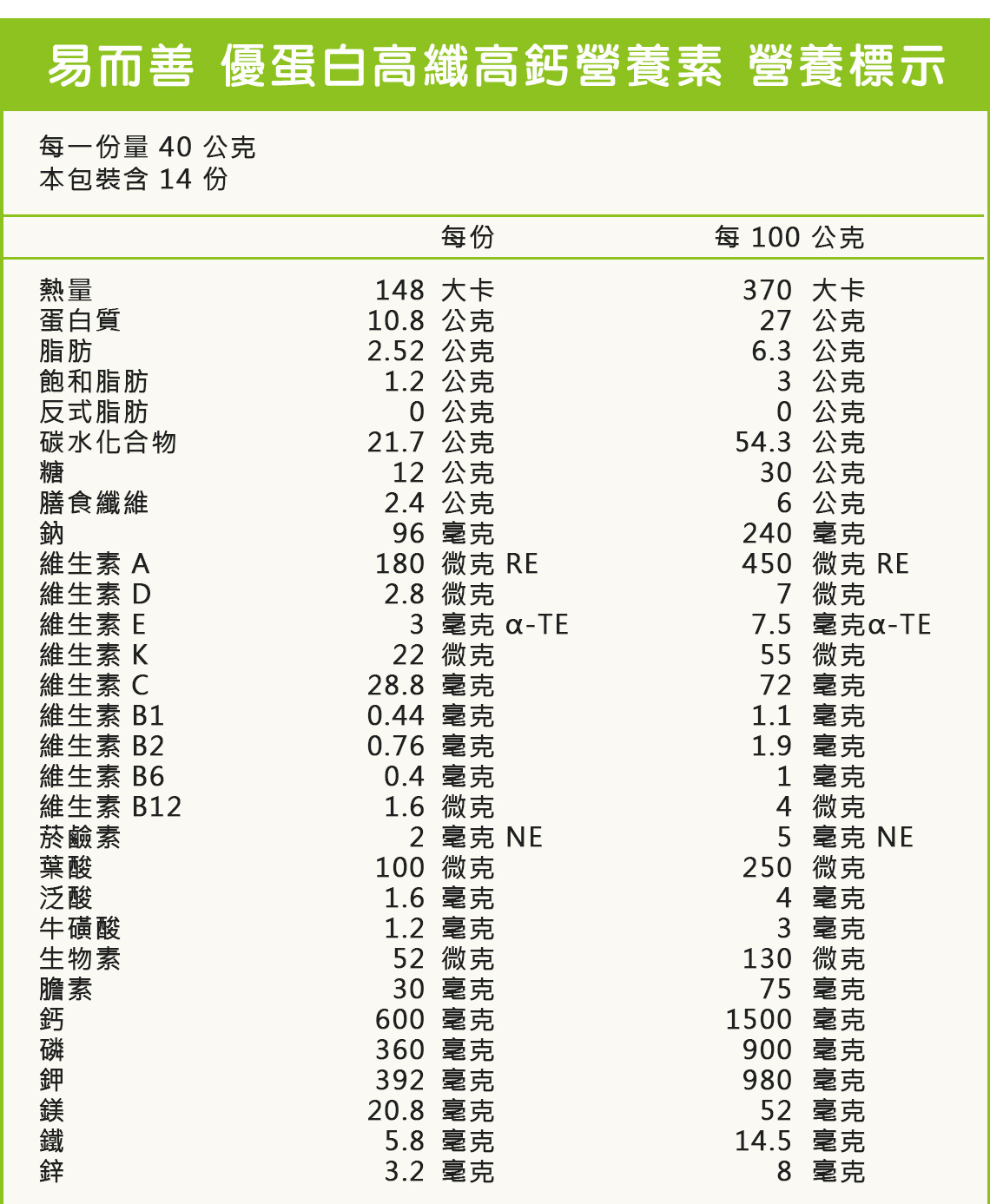 營養標