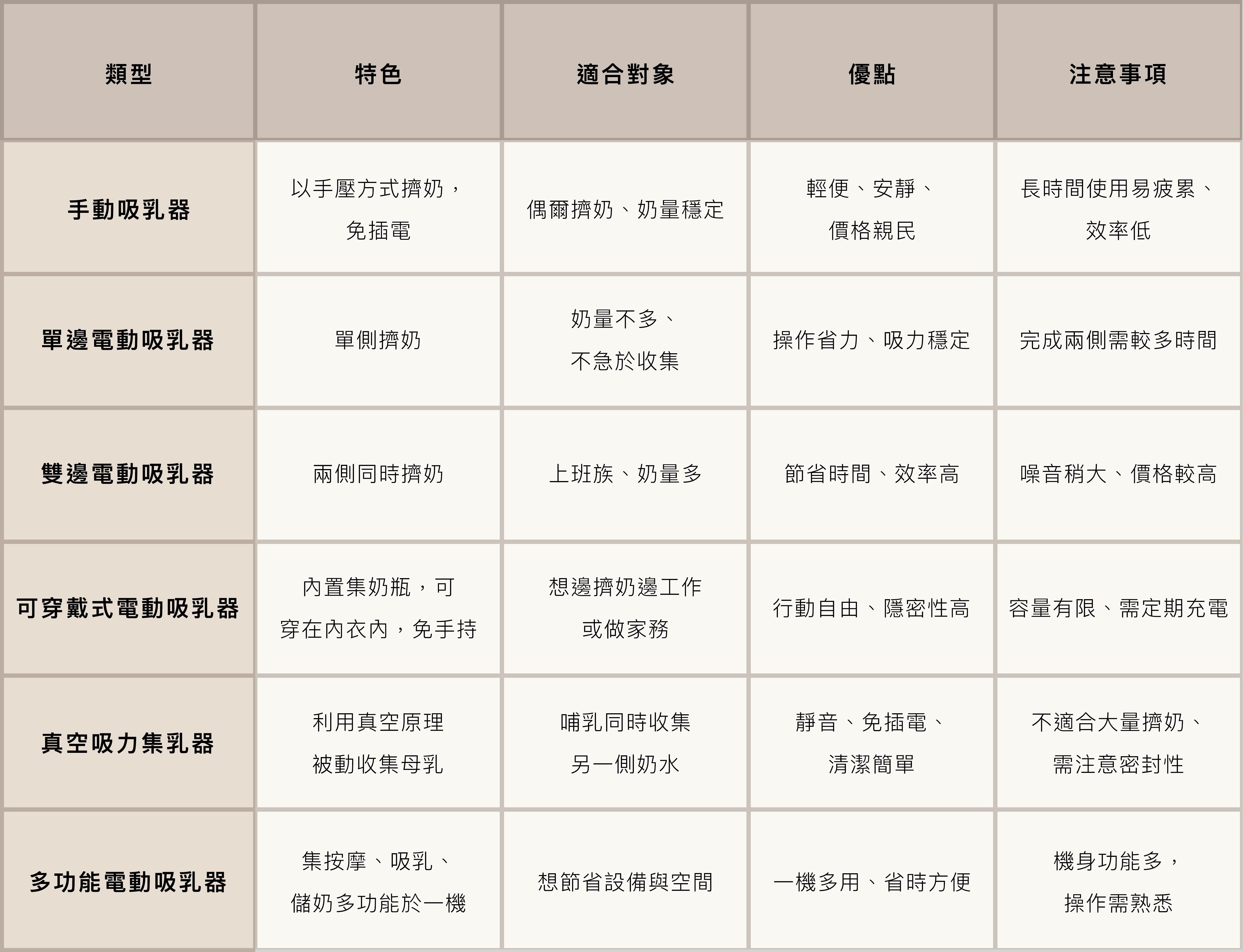 擠（吸）乳器用法教學指南：5個必學技巧、常見類型比較與熱門款推薦