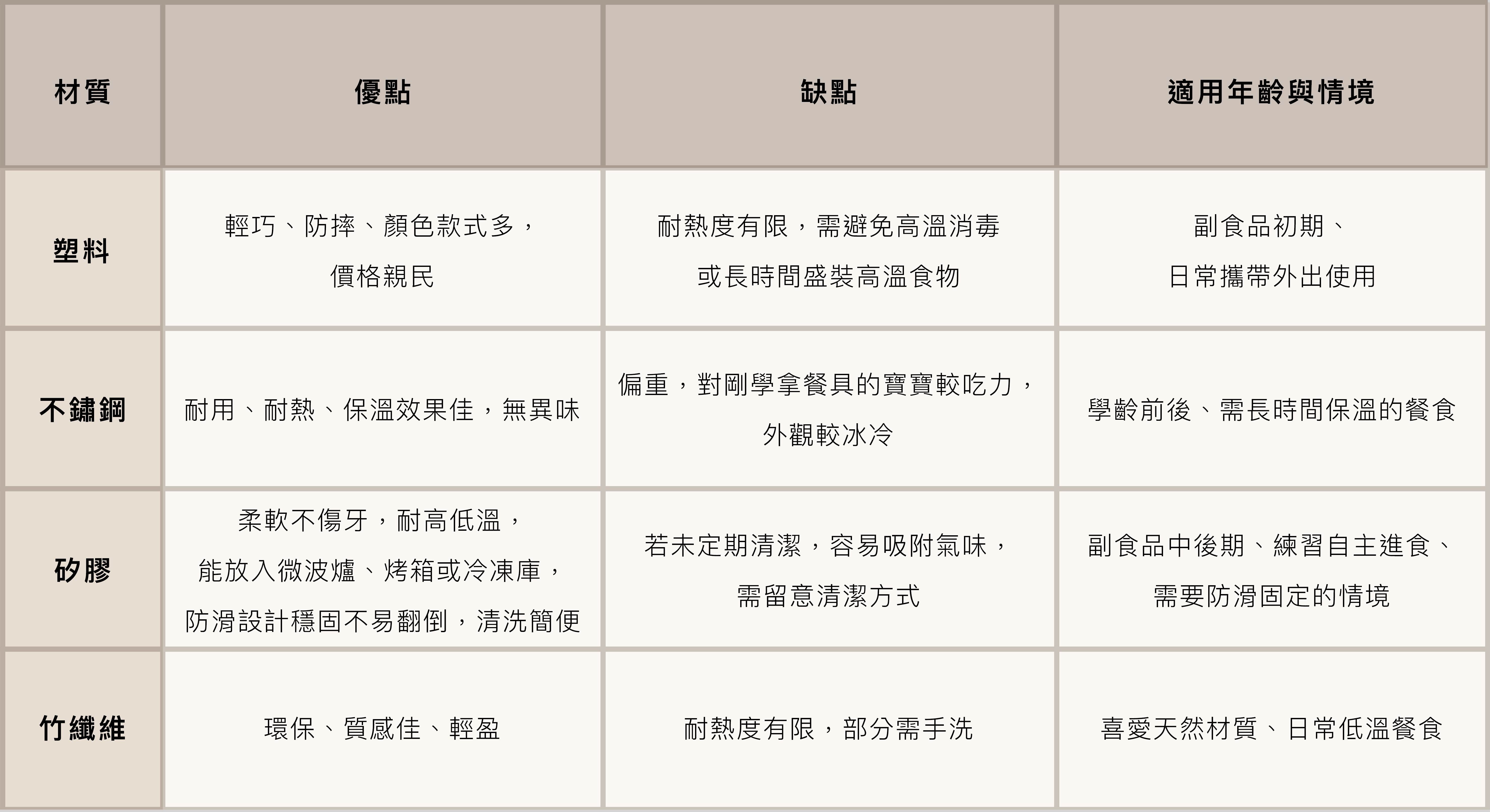 兒童、寶寶餐具推薦！新手爸媽必看的材質、安全與實用性完整指南