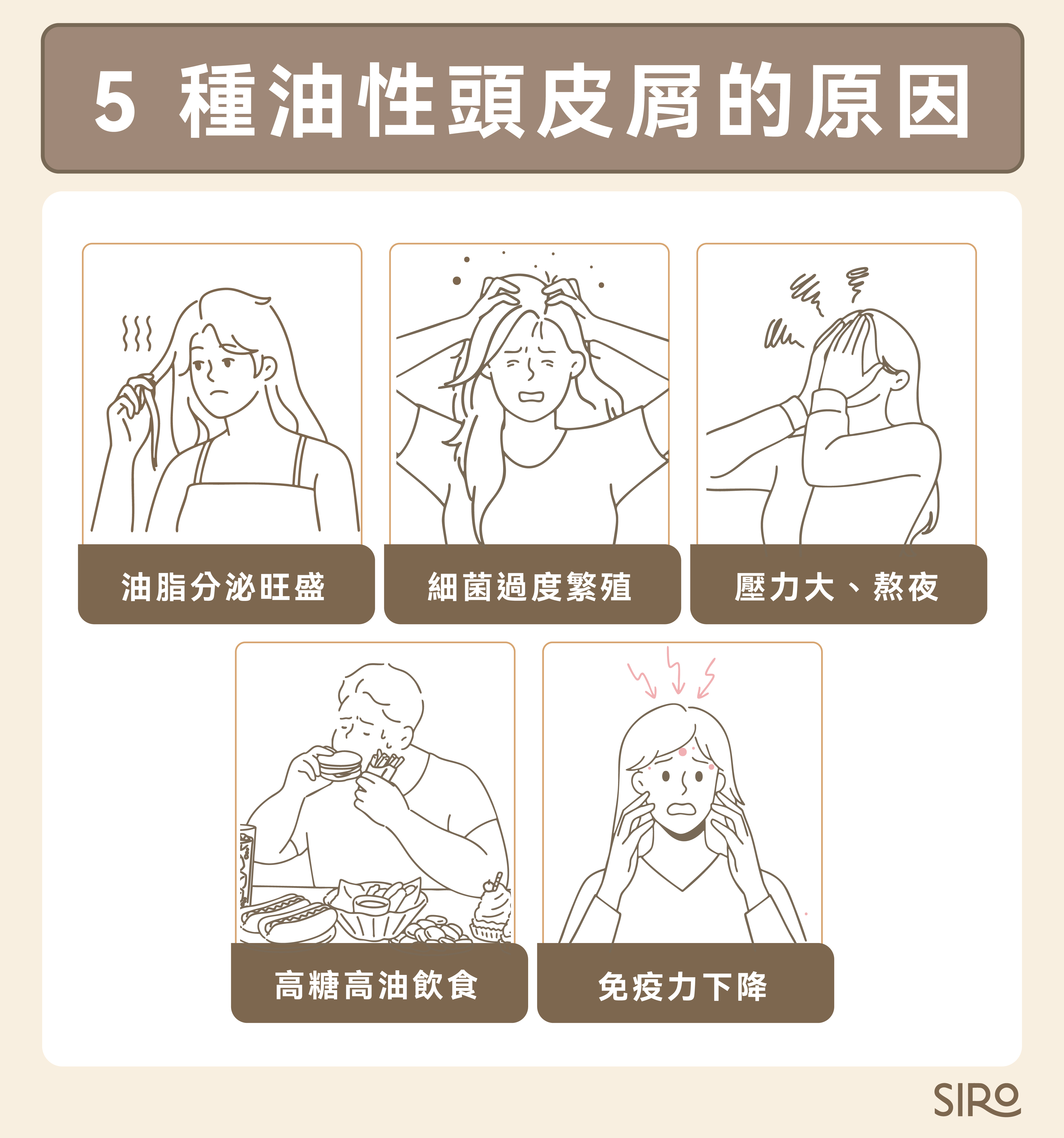 5個油性頭皮屑原因：油脂分泌旺盛、菌相失衡發炎與壓力熬夜影響