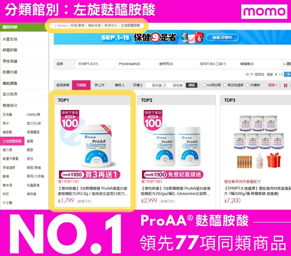 懷特新藥ProAA®3效麩醯胺酸在台灣最大電商平台MOMO購物網分類館別左旋麩醯胺酸銷售第一