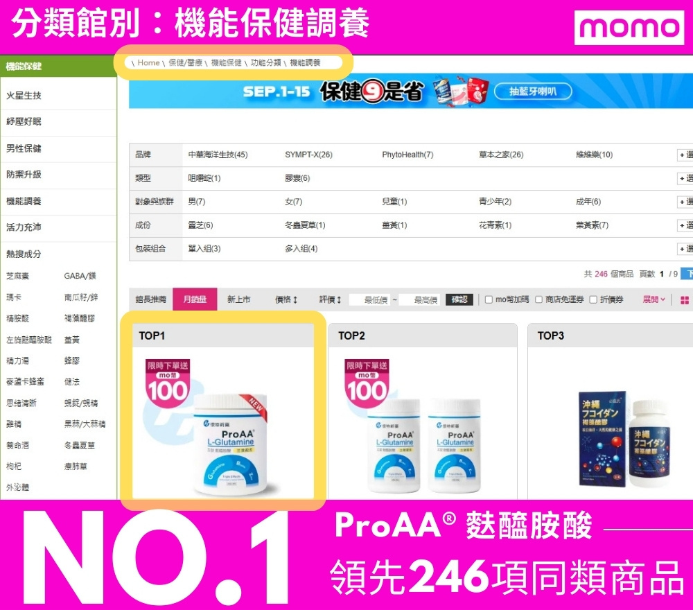 懷特新藥ProAA®3效麩醯胺酸在台灣最大電商平台MOMO購物網分類館別機能保健調養銷售第一