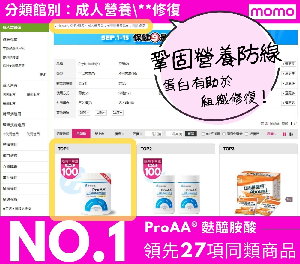 懷特新藥ProAA®3效麩醯胺酸在台灣最大電商平台MOMO購物網分類館別傷口修復銷售第一