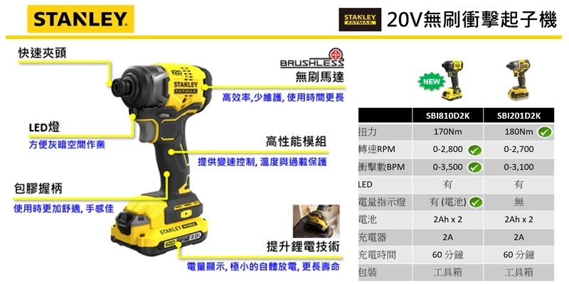 史丹利 20V無刷衝擊扳手1/2" SBI810D2KJ 雙電2.0