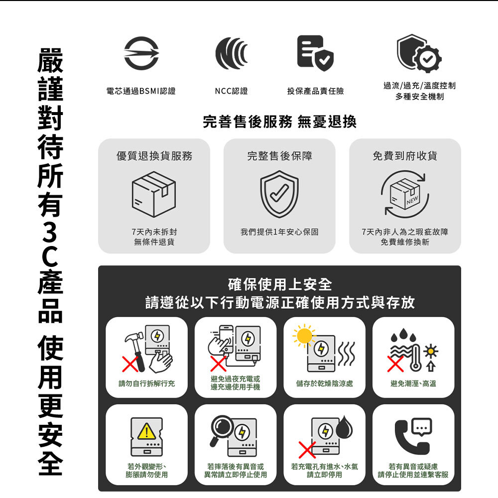 完整售後服務,無憂退換