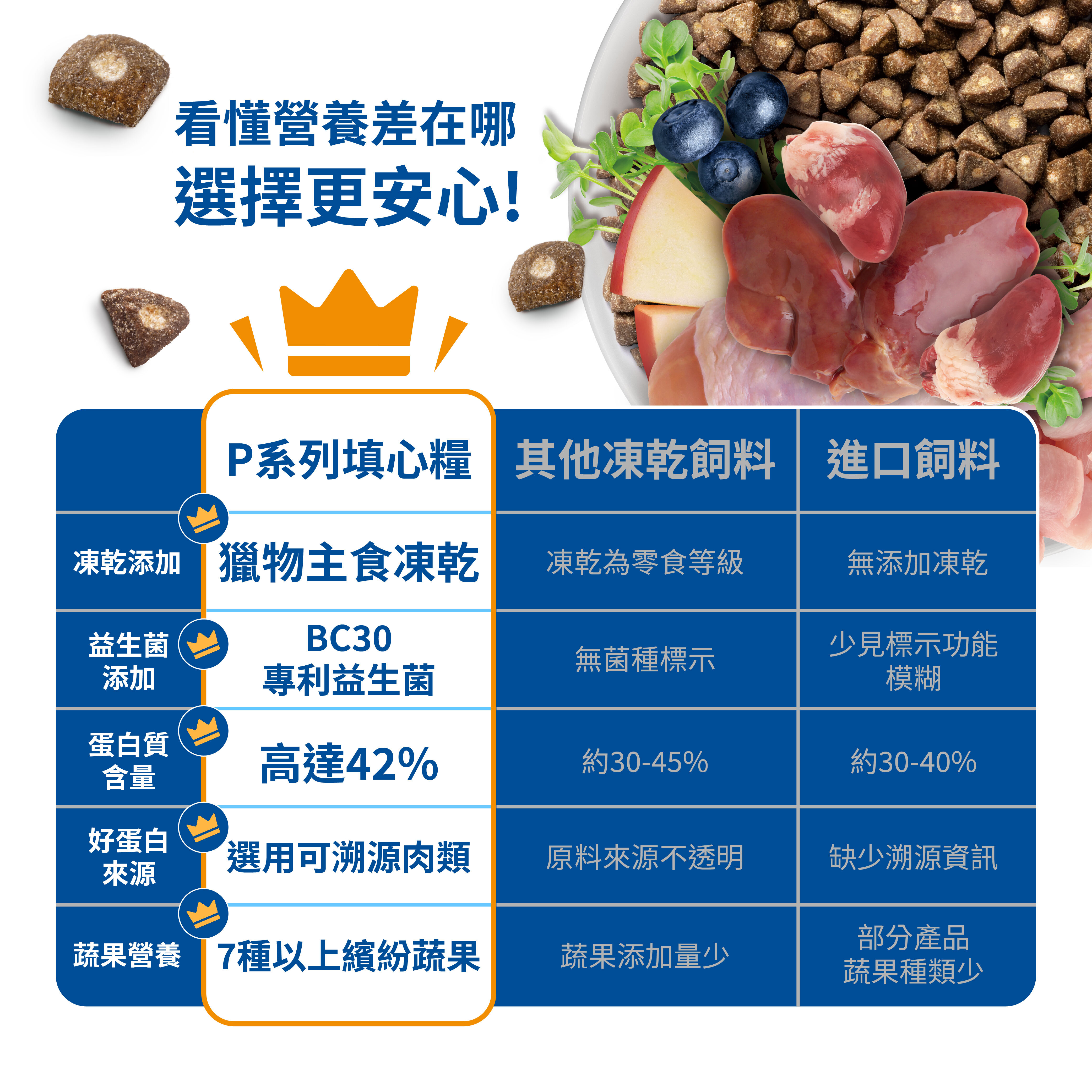 SOLUTION 耐吉斯｜P2 凍乾多拼鮭魚餐-全齡犬