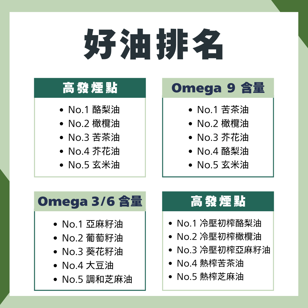 好油排名