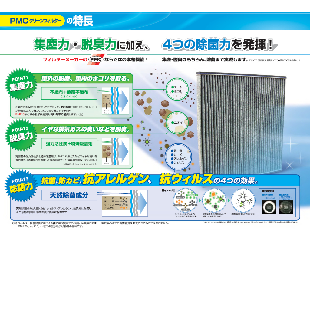 PMC 活性炭 冷氣濾芯 冷氣濾網 PC118C TOYOTA ALPHARD 2015~
