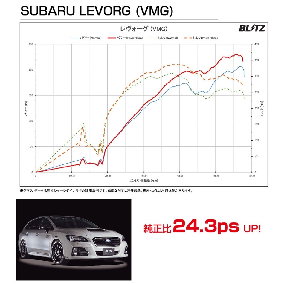 BLITZ動力加速器WRX-LEVORG