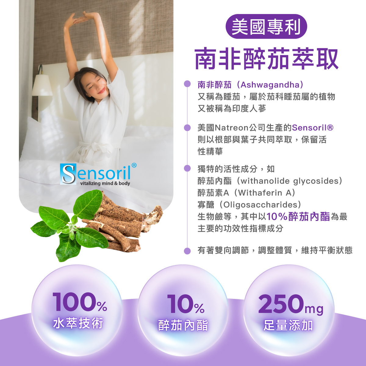 美國專利.南非醉茄.足量添加.平衡狀態.100%水萃.醉茄內酯