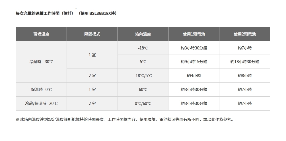 HiKOKI  18V冷溫箱 UL18DBANN 空機