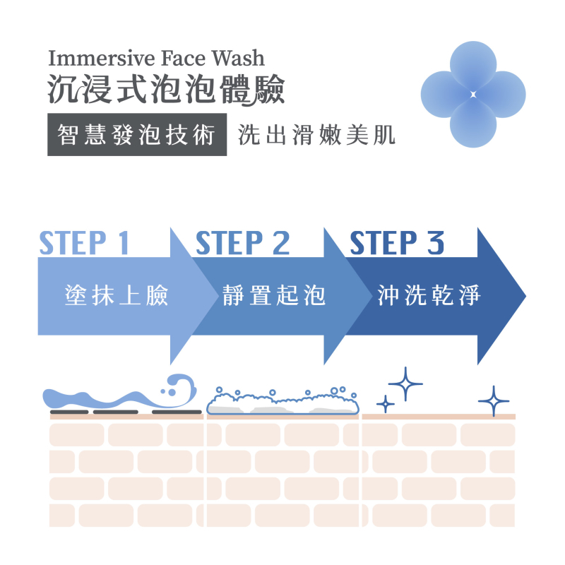 視覺4