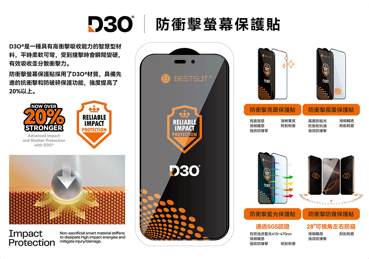 D3O 材料吸震原理示意圖