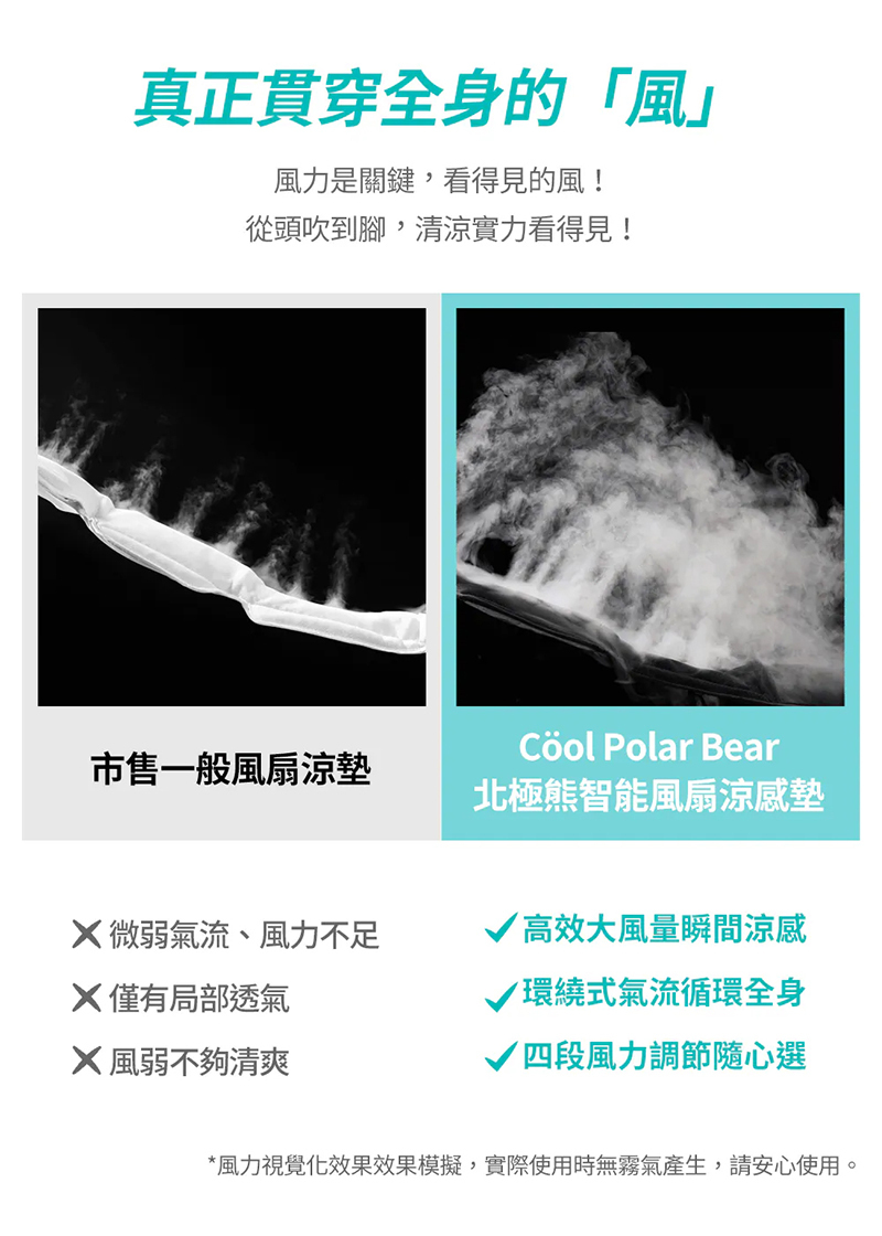 BEBE' AMICO,北極熊極地智能風扇涼感墊