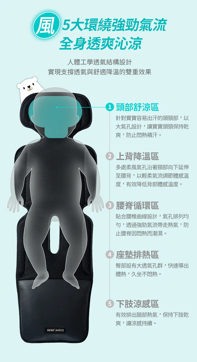 BEBE' AMICO,北極熊極地智能風扇涼感墊