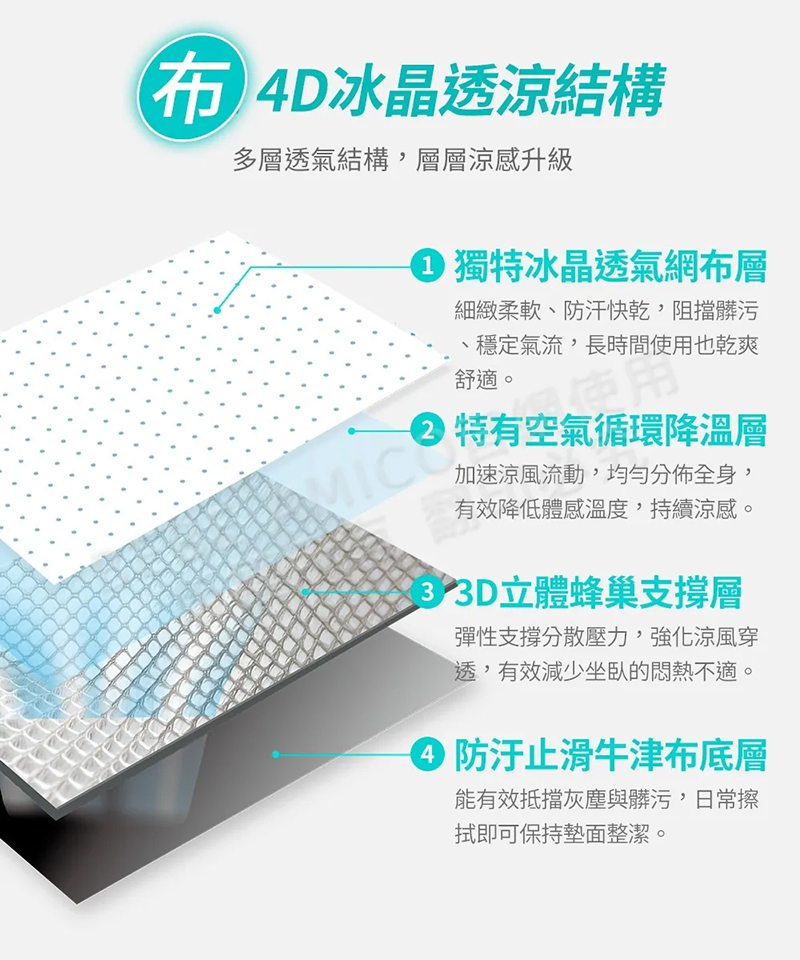 BEBE' AMICO,北極熊極地智能風扇涼感墊