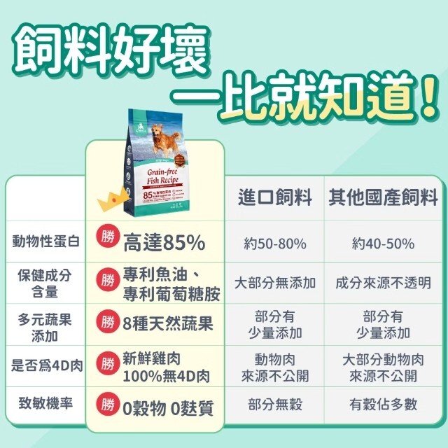 短效促銷】Petstimes毛孩時代｜85%鮮魚肉 關節保健無穀全犬糧