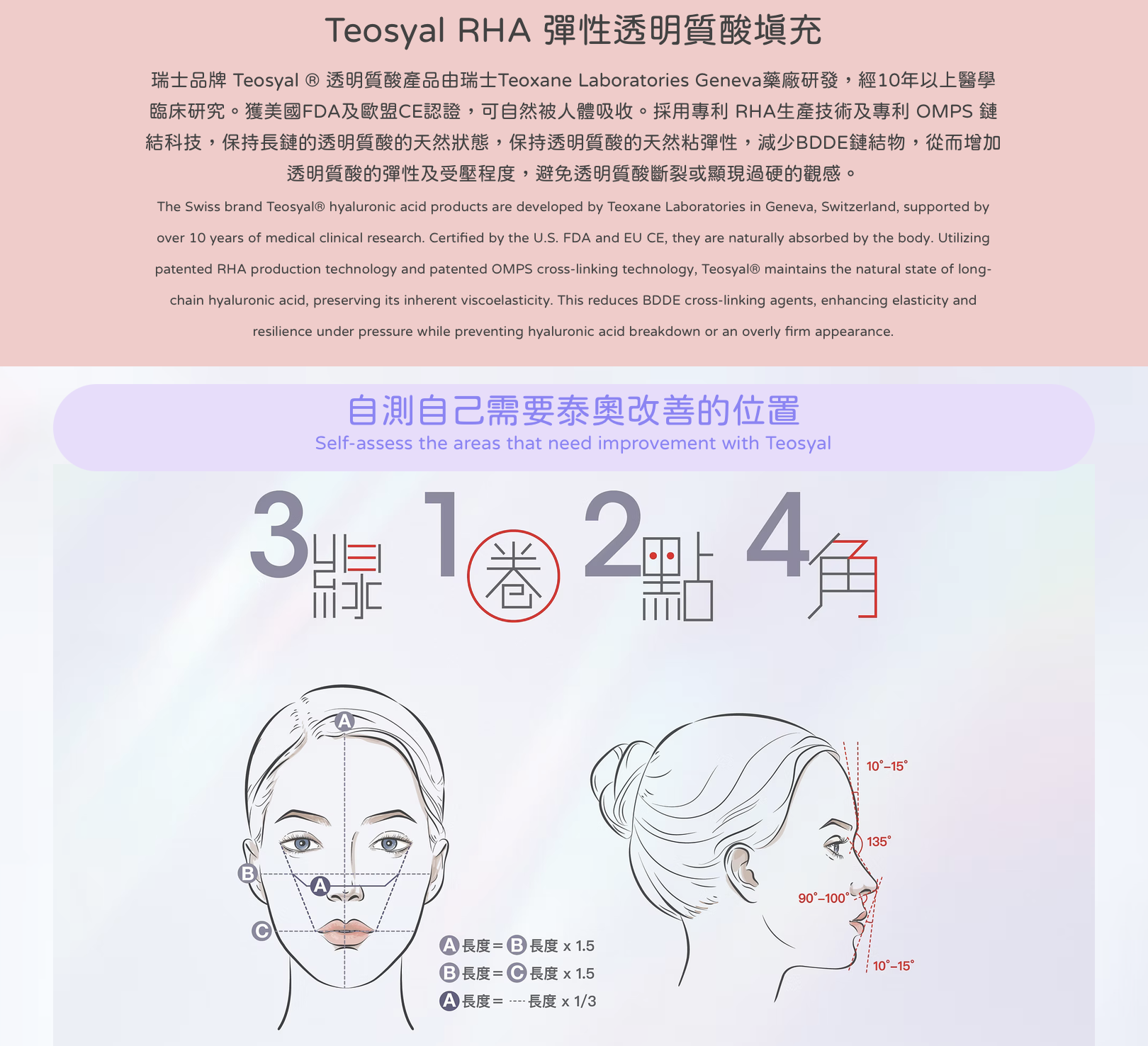 Teosyal RHA& Ultra Deep透明質酸填充系列