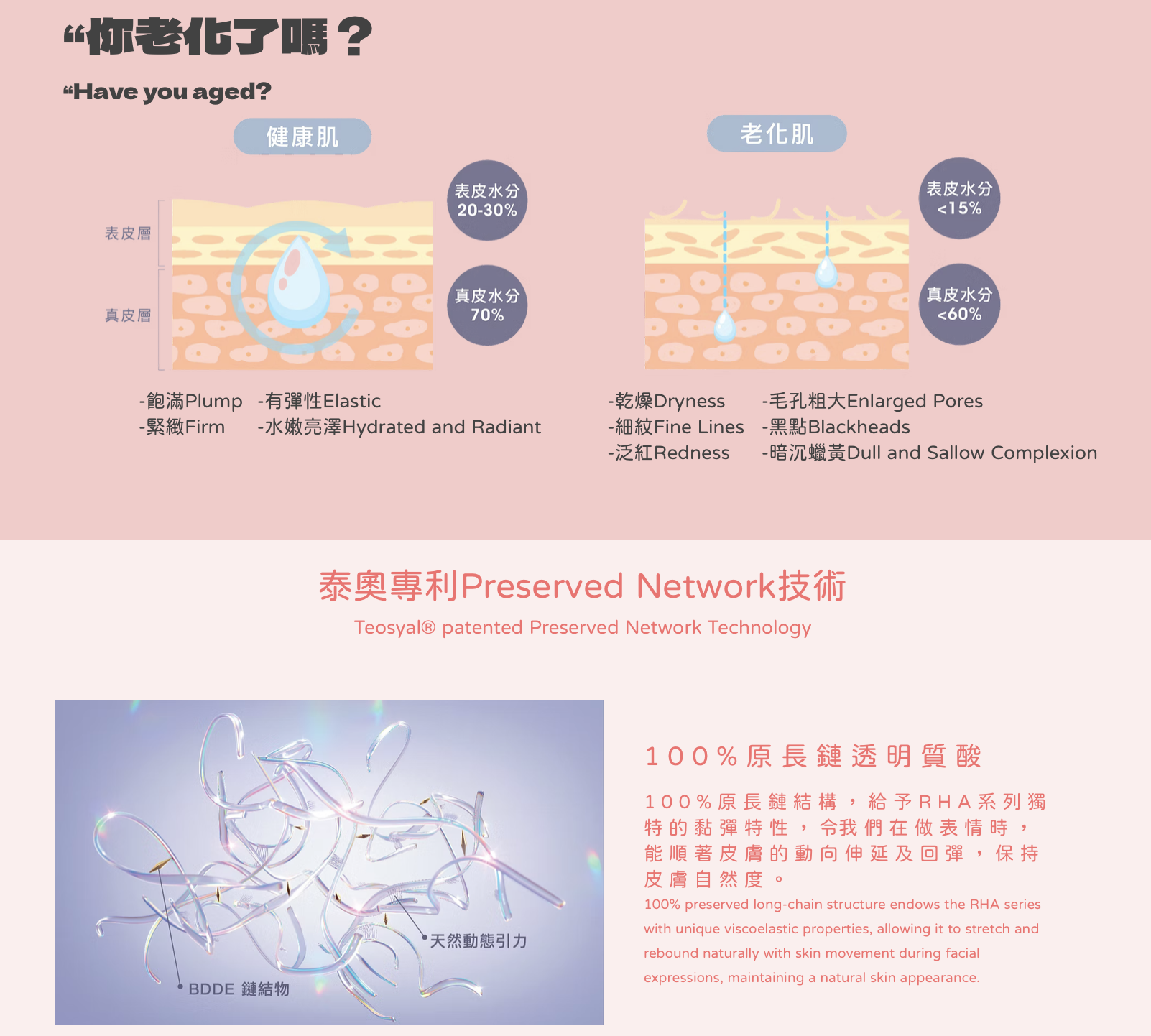 Teosyal RHA& Ultra Deep透明質酸填充系列