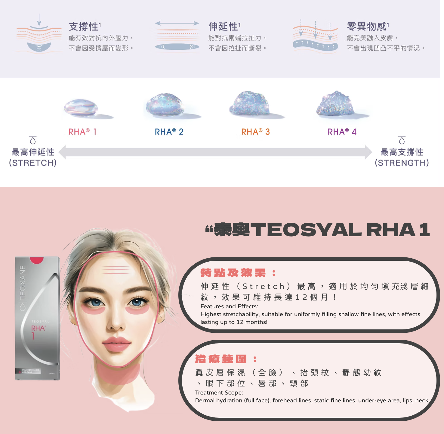 Teosyal RHA& Ultra Deep透明質酸填充系列