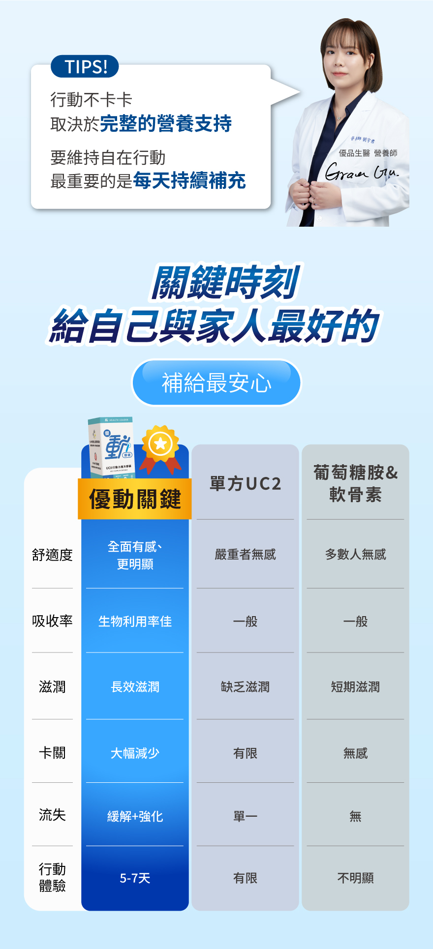 關節保健品比較