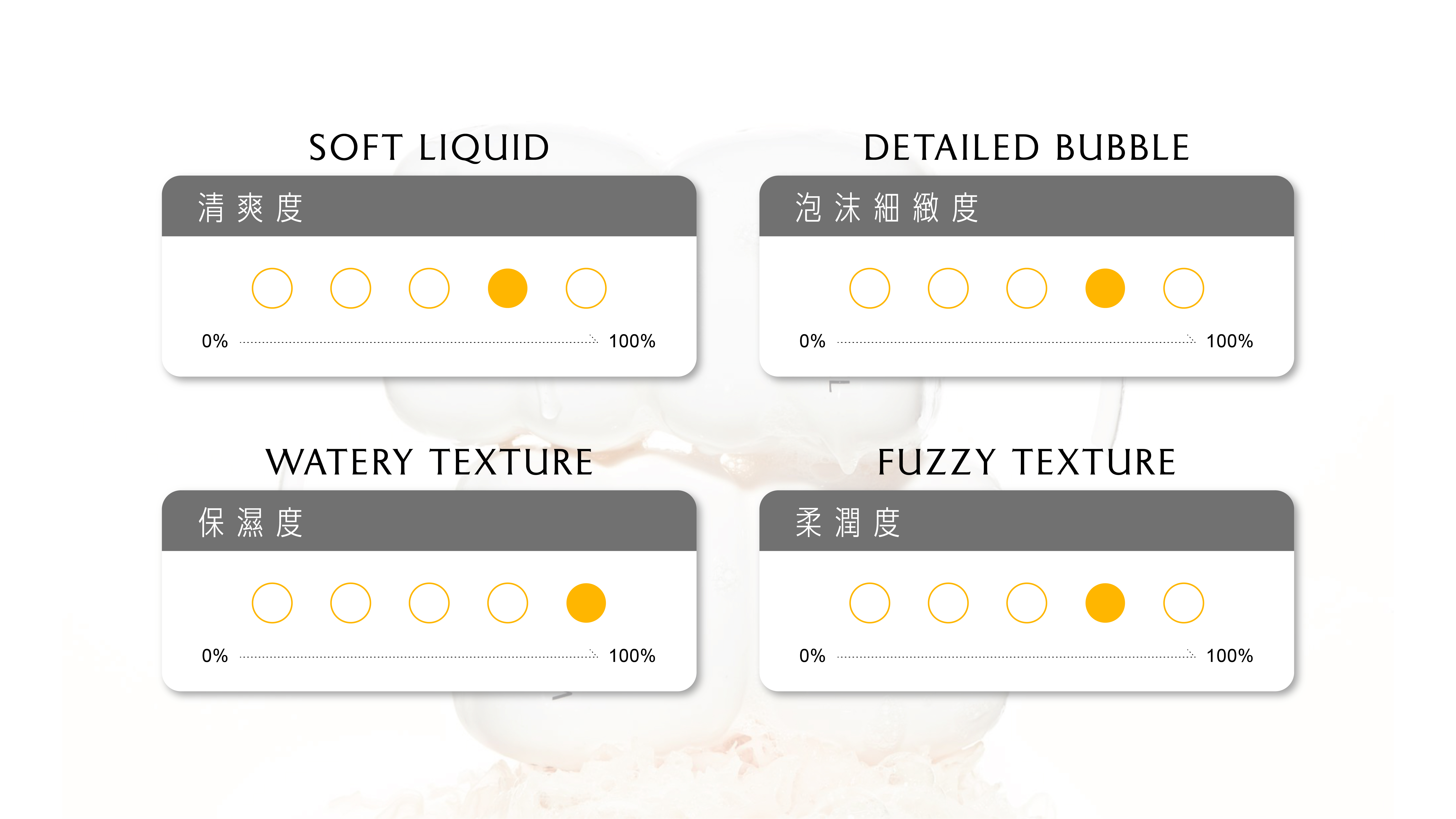 WHITE TOWEL NONSENSE 純淨無香潔手乳