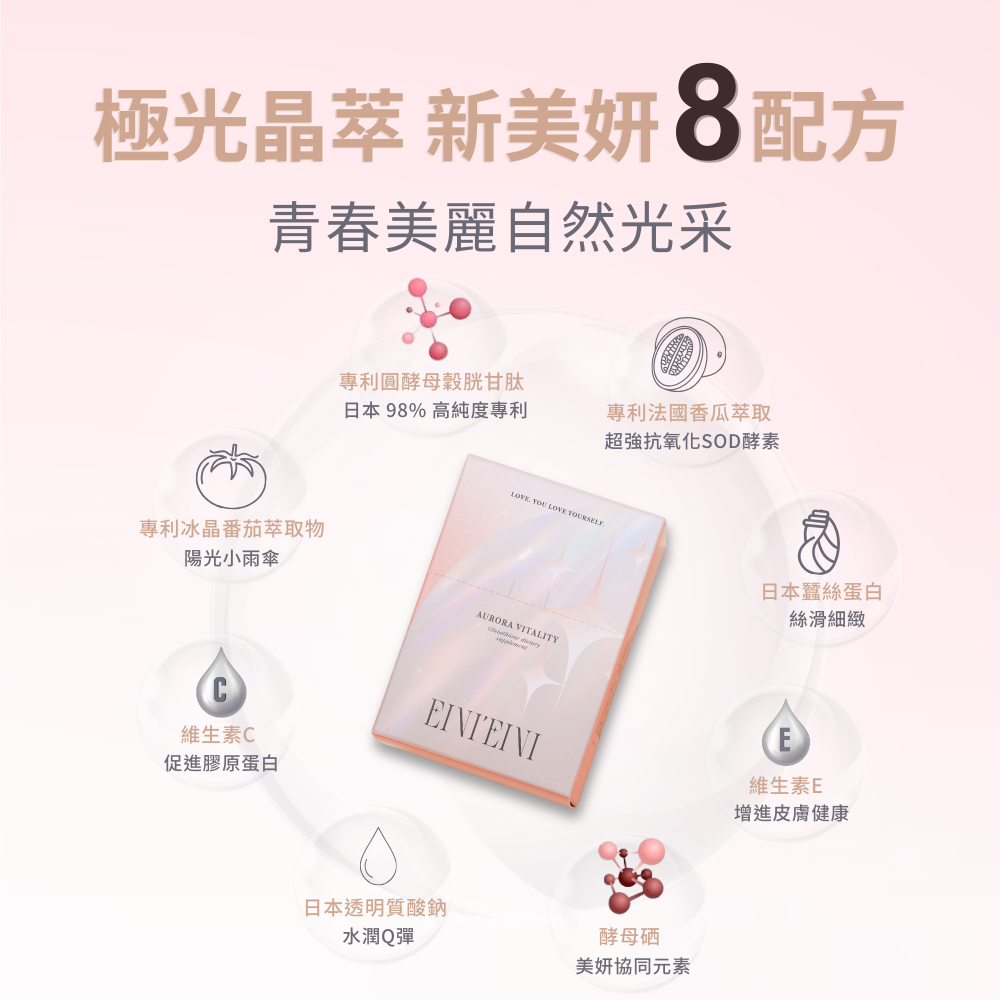 EINI’EINI 升級推出極光晶萃穀胱甘肽,選用日本 OPITAC® 圓酵母發酵穀胱甘肽,以最高規格守護吸收力;結合南法 GliSODin® 專利香瓜萃取,讓青春能量真正進入體內。