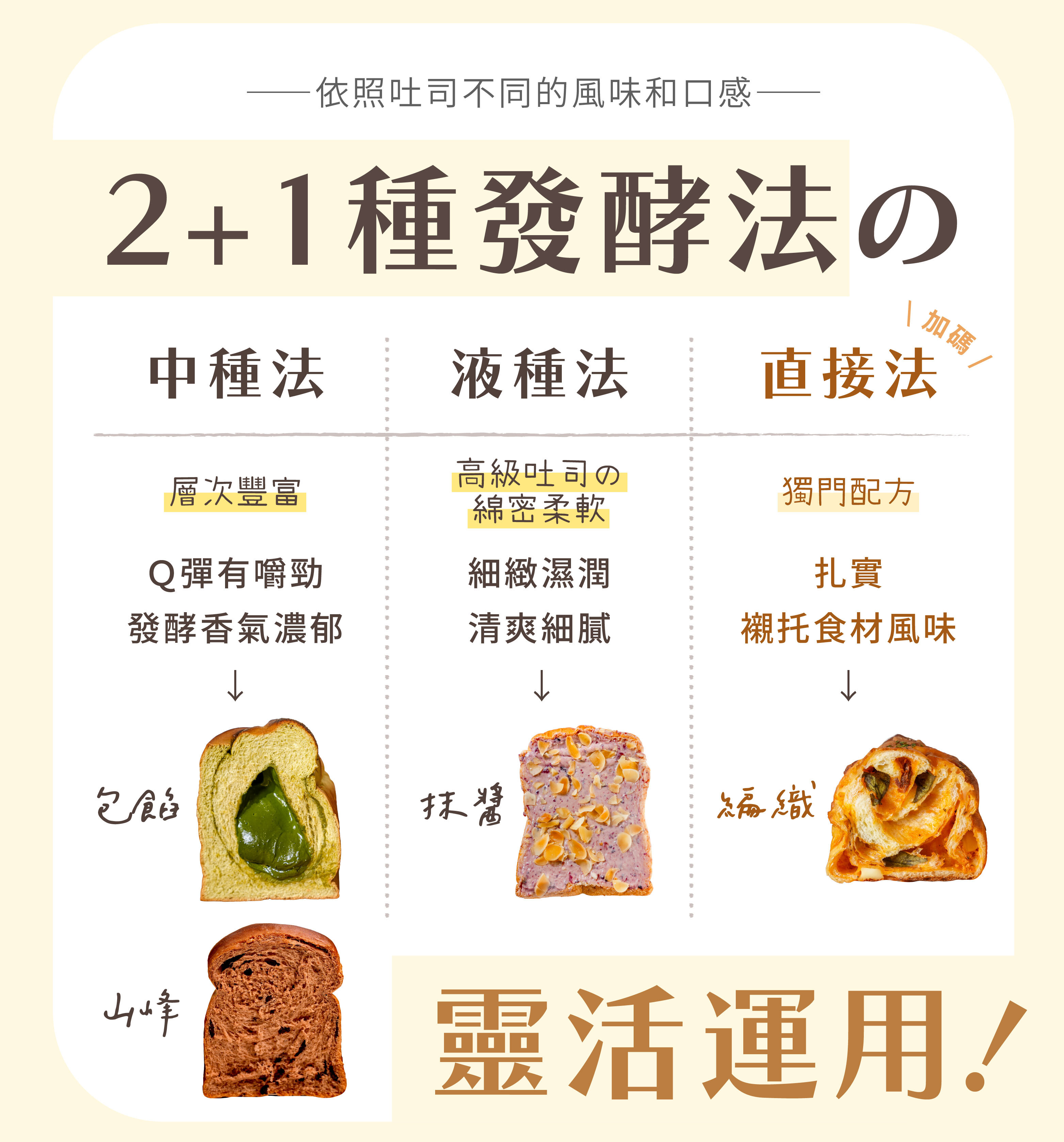 “依吐司風味與口感，靈活運用