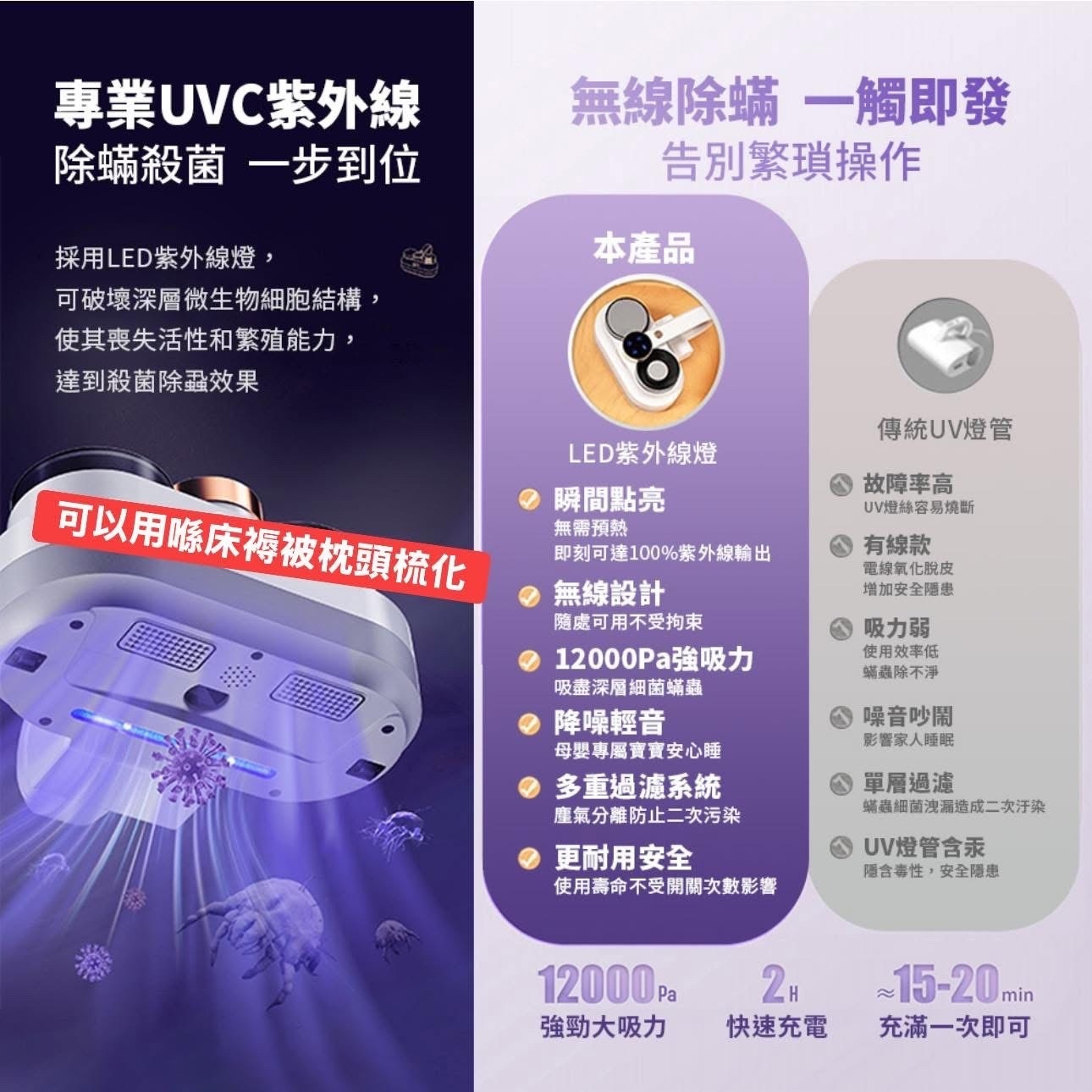 【直播】LL090688 NEW ELEC 除蟎吸塵機