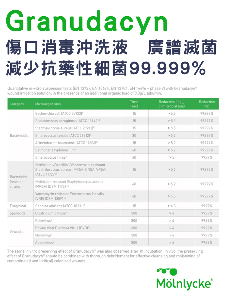 Granudacyn 傷口消毒沖洗液 (現貨發售)