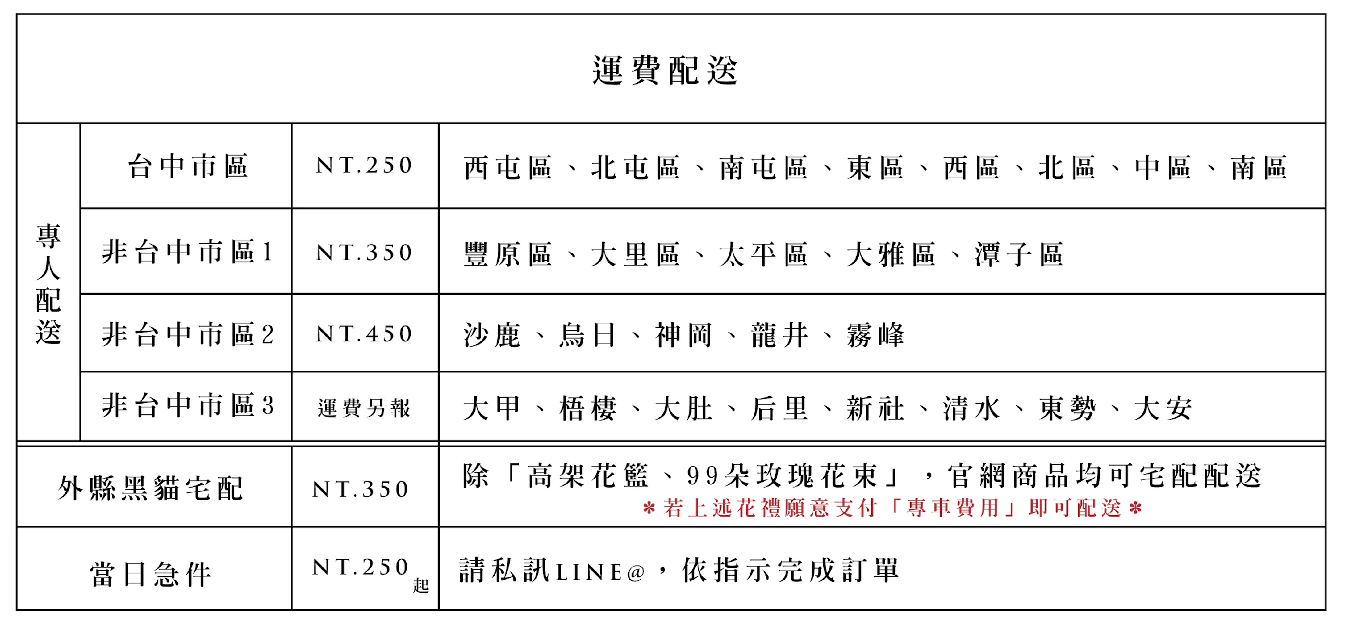 運費規則