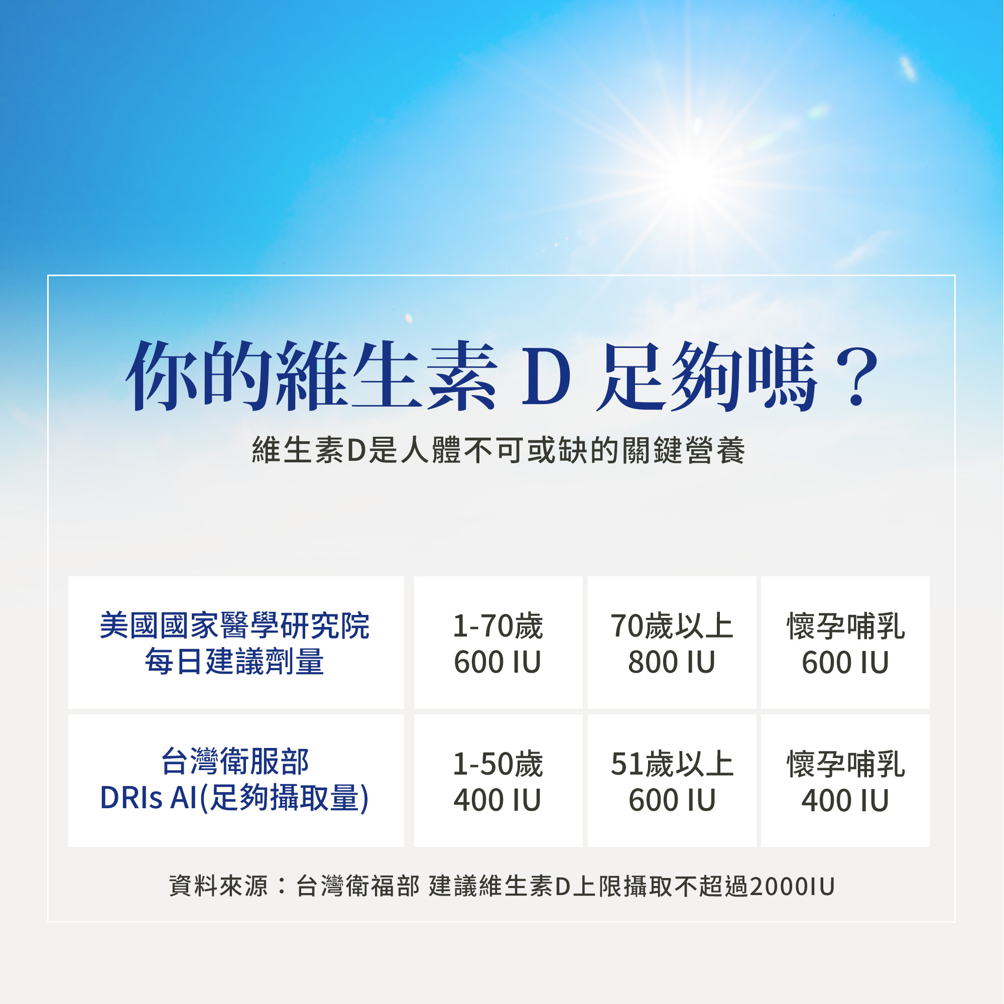 非活性維生素D3 800IU錠 (250顆/罐)