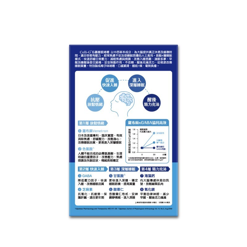 【絕無任何藥物成份】忘憂睡眠啫喱 4 條試用裝