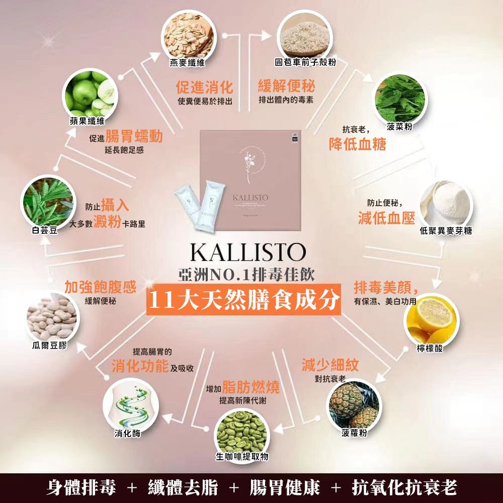 KALLISTO酵素排毒果汁菠蘿味(20包/盒) #DS1956
