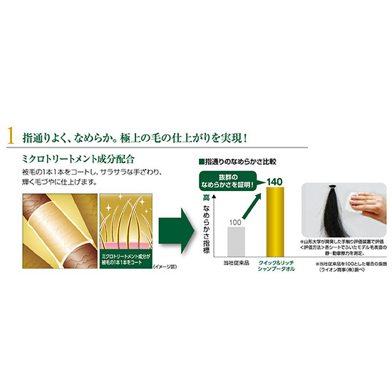 日本 LION Quick & Rich 100%食材原料 貓用抹身濕紙巾無香味 20枚